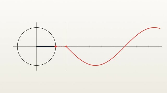 Unit circle and sine wave animation loop, seamless loop