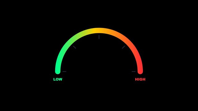 Color gradient motion graphics gauge meter scale showing low to high level indicator dial graphic for risk score presentation on dark background