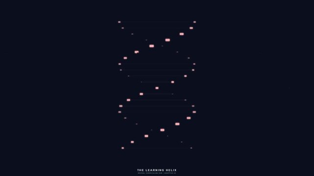 Glowing DNA double helix animation representing synaptic knowledge bridge and futuristic digital technology in science visualization