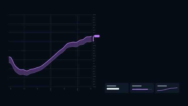 Seamless 4K looping finance animation: thin area chart narrow band. Flat vector trading terminal with grid, axis ticks and blank readout cards in deep blue on a deep dark background, leaving copy spac