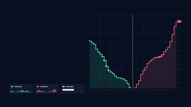 Seamless 4K looping finance animation: depth chart building stepped curves. Flat vector trading terminal with grid, axis ticks and blank readout cards in deep blue on a deep dark background, leaving c