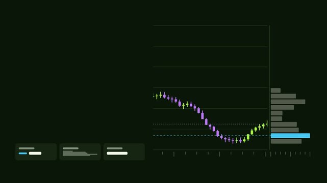 Seamless 4K looping finance animation: volume profile side horizontal histogram. Flat vector trading terminal with grid, axis ticks and blank readout cards in green and emerald on a deep dark backgrou