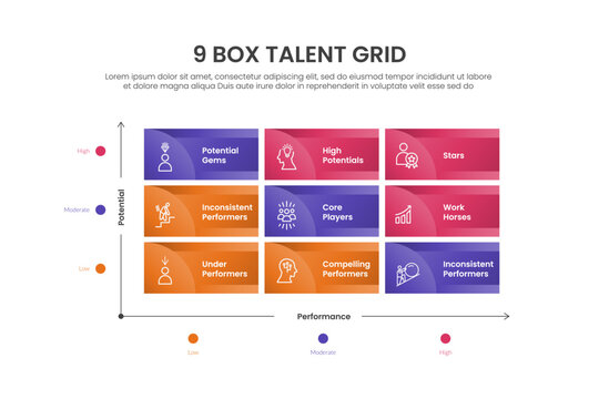 9 box talent grid infographic template with three by three matrix gradient icon banner low moderate high axis layout, gradient style