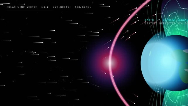An infographic diagram depicting the solar wind vector interacting with the magnetic field of Earth