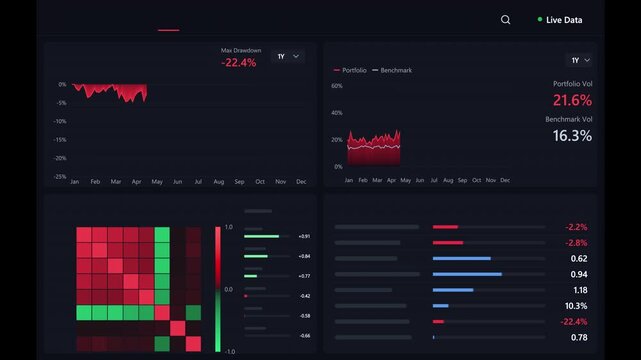 Fading in dashboard UI displaying drawdown -22