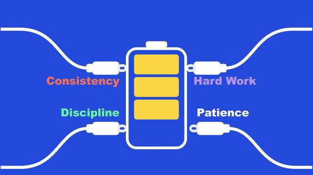 Animated graphic of a battery charging with self development concepts