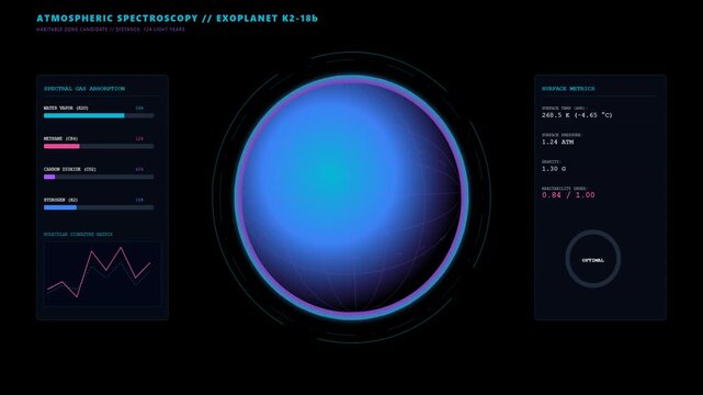 Futuristic SciFi HUD Animation of Exoplanet Atmospheric Spectroscopy Analysis Data Dashboard Display