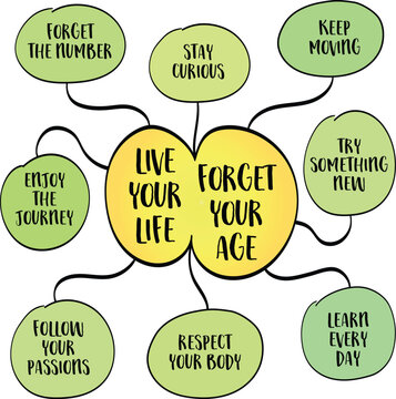 Live Your Life. Forget Your Age. Inspirational mind map about active aging, lifelong learning, and living life without being limited by age.