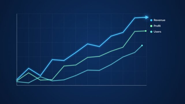 Business growth chart showing increasing revenue profit and users over time with a blue digital background