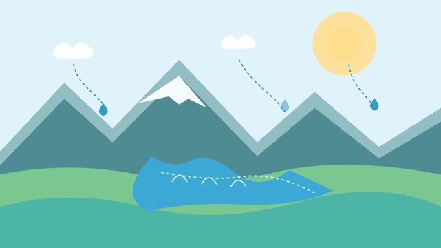 Animated mountain landscape with sun clouds and rain drops in flat