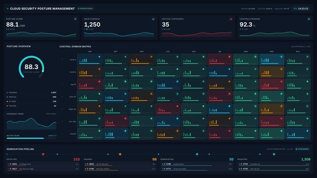 Cloud security posture management dashboard with risk score, open findings, control matrix, for cybersecurity monitoring, threat detection, 4k compliance audit