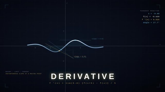 Derivative Curve - Calculus Tangent Line Animation