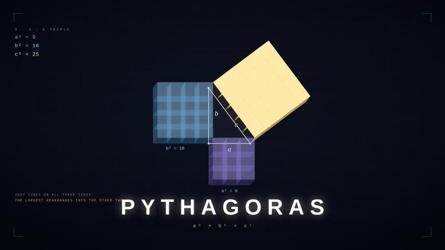 Pythagoras Theorem - Visual Proof with Flying Cubes