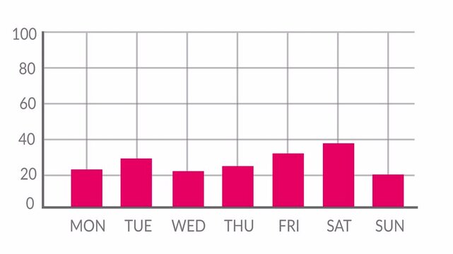 Weekly chart bar business growth statistics animation on transparent background, financial infographics chart bar dashboard interface.