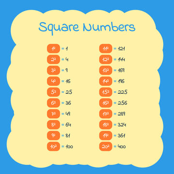 Square Numbers Educational Chart With Colorful Equations