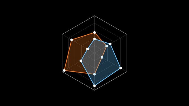 Pulsating Animated Radar Spider Chart on Dark Background