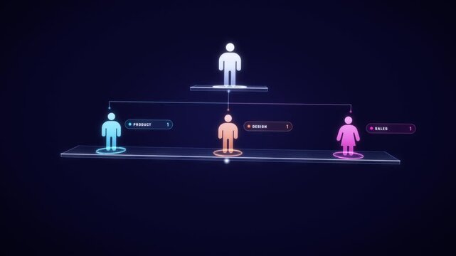Team structure org chart with product, design and sales departments forming under one leader