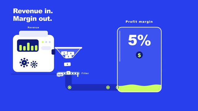 Animated business graphic showing profit margin increasing from revenue flow