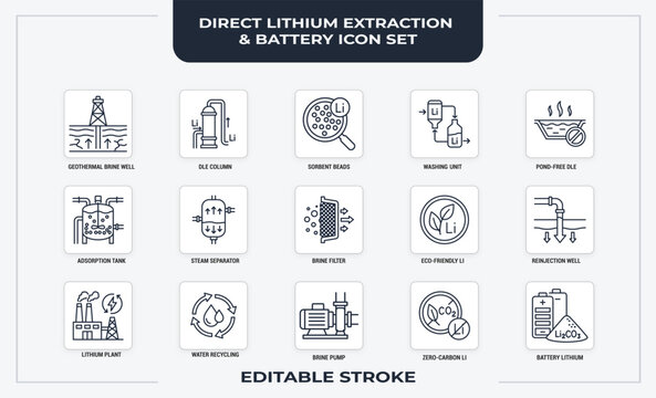 Direct lithium extraction and battery production icon set with DLE column, brine filter, adsorption tank, lithium plant, water recycling vector icons, editable stroke