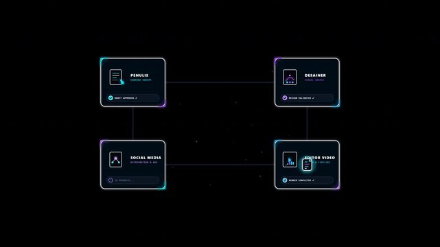 Digital workflow content creation process diagram on black background