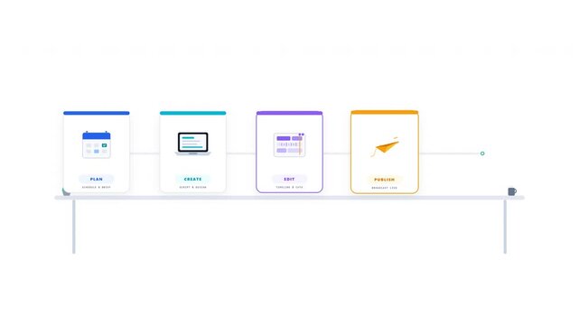 Workflow content creation process shown through minimalist icons