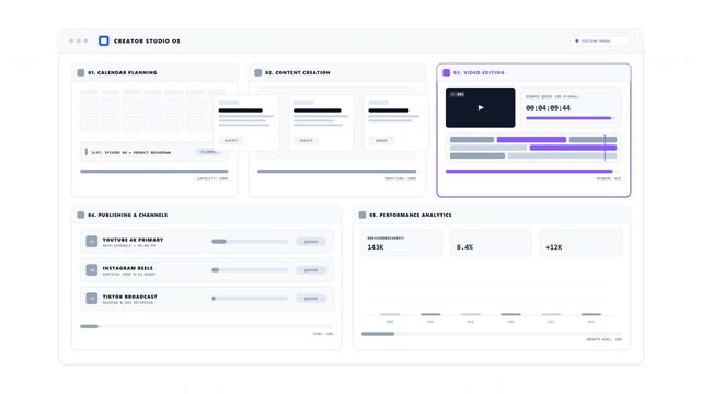 Workflow content creation dashboard interface with data analytics