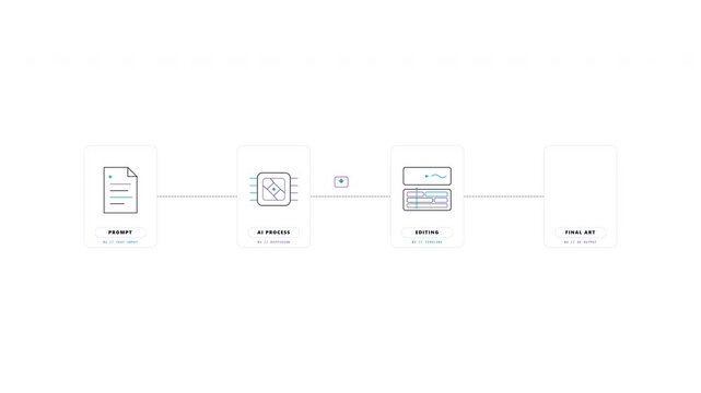Workflow content creation schematic for business process planning