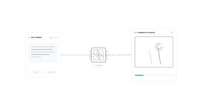 Workflow content creation process for automated digital publishing