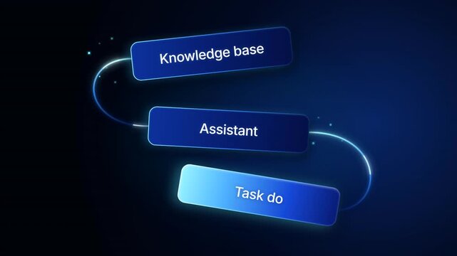 AI Workflow Pipeline from Knowledge Base to Assistant and Task Execution Animation