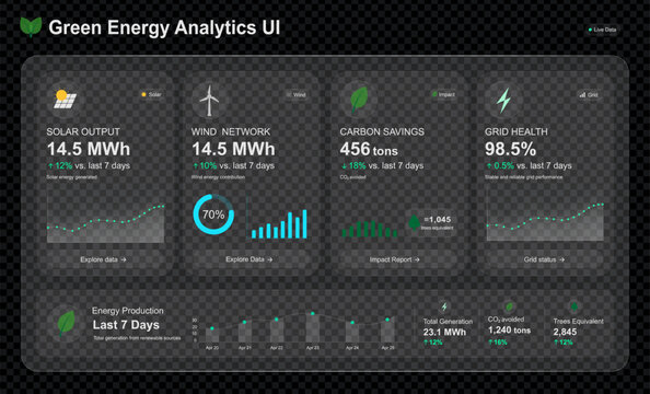 Green Energy Analytics Dashboard UI with Solar, Wind Power, Carbon Savings and Renewable Energy Statistics