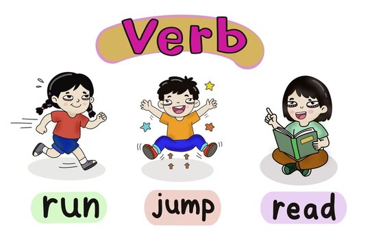 Educational English verb poster featuring cute kids actions for run, jump, and read. Perfect for ESL classroom decor, primary school grammar lessons, flashcards, and homeschool learning.