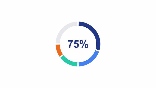 Animated donut chart infographic with four colorful segments drawing in and percentage counter rising to 75 percent, flat business data visualization