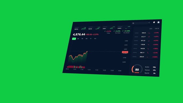 After pause transparent bg panel sliding chart rising gauge showing 80 bullish highlighting uptrend