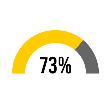73% percent percentage half circle diagram meter ready-to-use for web design, user interface UI or infographic