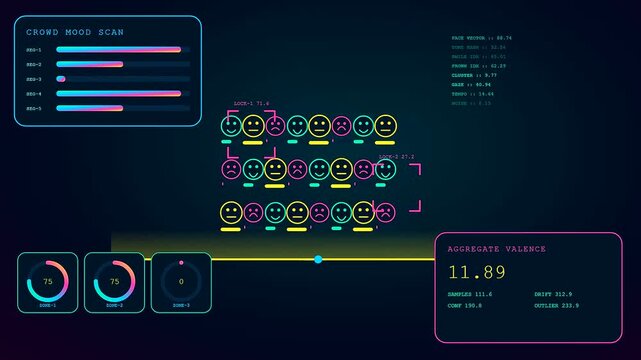 Digital displays showing sentiment analytics within three distinct visual panels capturing changing facial icon patterns and numerical data streams on a dark screen interface