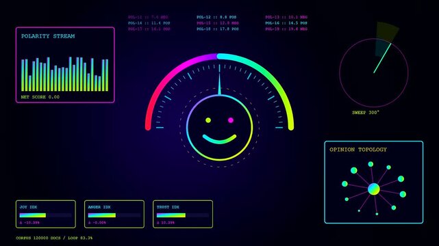Digital sentiment analytics dashboard showing changing mood gauges with neon light bars and circular sweep radars in a sleek dark room environment for financial analysis data