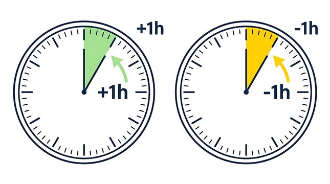 Daylight Saving Time Concept Illustration Showing Clocks Adjusting 1 Hour Forward and 1 Hour Back