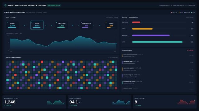 Static application security testing dashboard scanning source code, for cybersecurity analysis, vulnerability detection, automated audit for modern development
