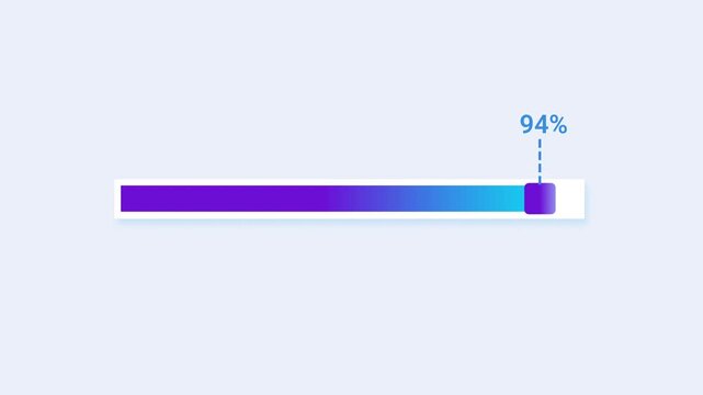 Minimal flat vector animation of a horizontal progress bar featuring a purple to cyan gradient fill, a square endpoint marker, a 94 percent completion label, and a rounded white track on a light paste