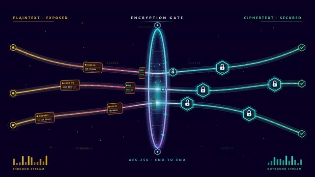 Encrypted Data Stream Animation for Cybersecurity and Secure Digital Communication