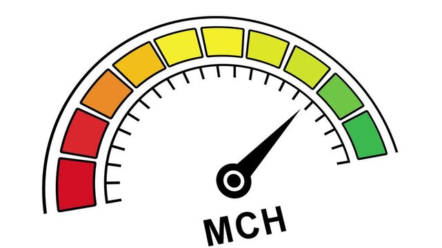 Animated mch medical gauge meter indicating mean corpuscular hemoglobin levels with moving needle on a color-coded scale for hematology laboratory diagnostics and clinical test analysis reports