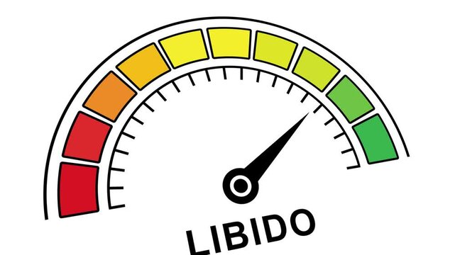 Dynamic libido level gauge meter animation featuring a moving needle rising across a color-coded scale from low red to green zones, representing sexual health, vitality, and biological performance