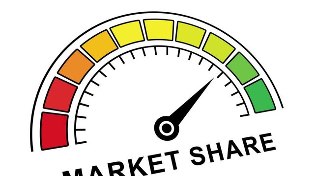 Dynamic market share gauge meter animation showing business growth and competitive performance metrics with a moving needle pointing towards success in a corporate financial data analysis concept