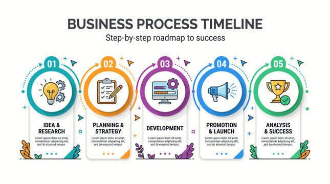 Business process timeline for project roadmap flat vector illustration