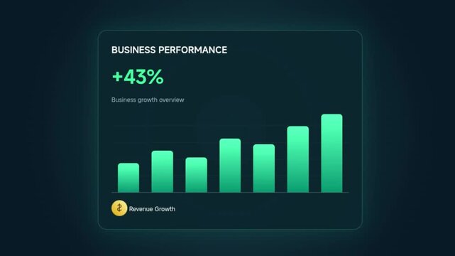 Dark teal dashboard card with a rising percentage counter and green bars growing upward, plus a spinning gold coin labeled Revenue Growth. Seamless loop.