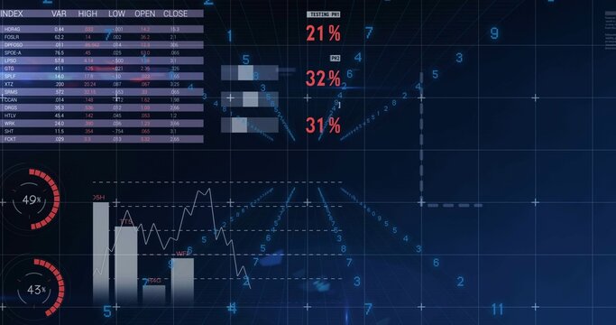 Displaying digital financial dashboard interface on dark monitor, showing index table, charts