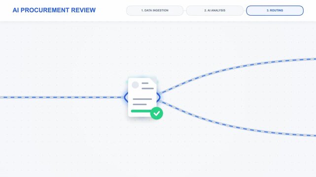 AI procurement review workflow processing digital document data. Automated software interface analyzing business compliance file routing for corporate risk assessment animation.