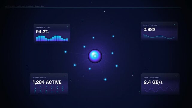 Artificial intelligence neural network HUD animation featuring a glowing core node connected to live telemetry panels displaying inference load, prediction accuracy, and data throughput speed.
