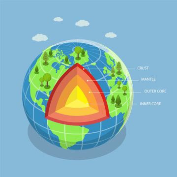 3D Isometric Flat Vector Illustration of Layers Of The Earth, The Structure Of EarthS Layers, A Comprehensive Overview