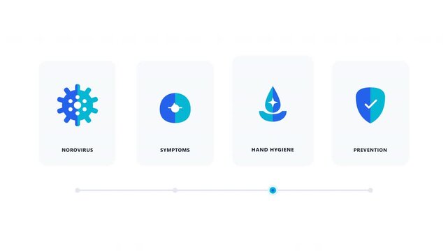 Norovirus prevention and safety infographic icons animation